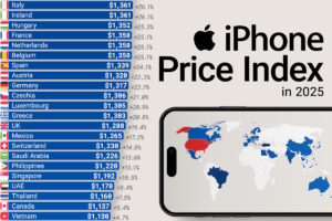 مقایسه قیمت گوشی آیفون در کشورهای مختلف جهان در سال ۲۰۲۵