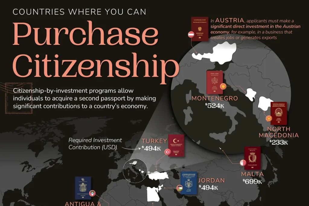 ۱۳ کشوری که با سرمایهگذاری میتوانید پاسپورت آنها را بخرید