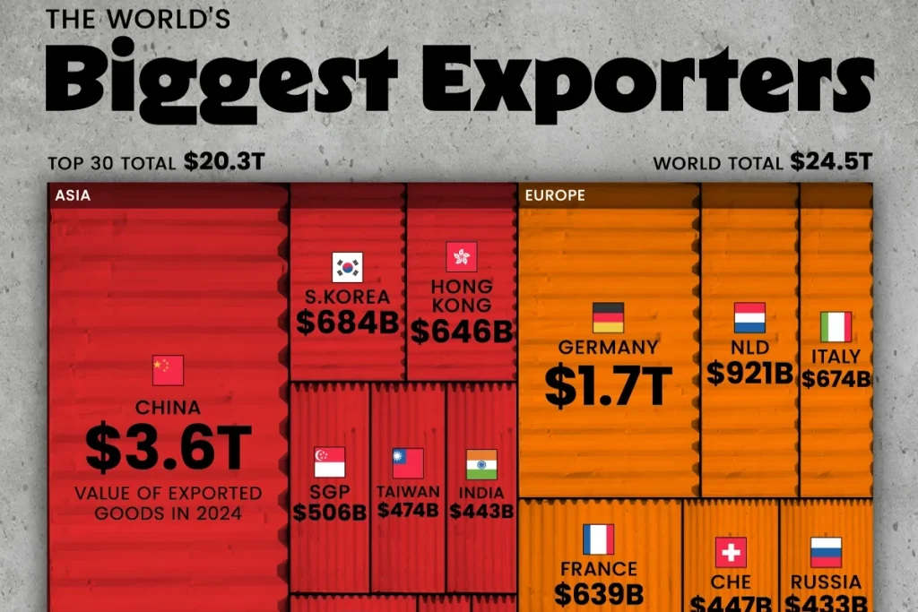۳۰ کشور برتر جهان بر اساس میزان صادرات در سال ۲۰۲۴