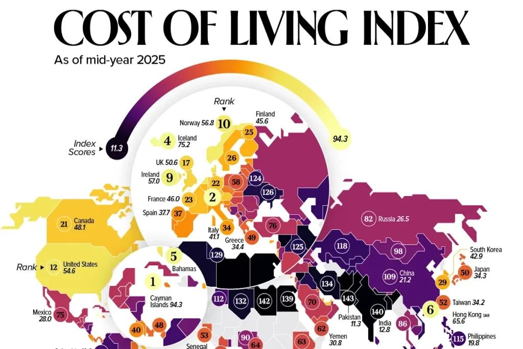 هزینه روزمره زندگی در کشورهای مختلف در سال ۲۰۲۵ در مقایسه با نیویورک