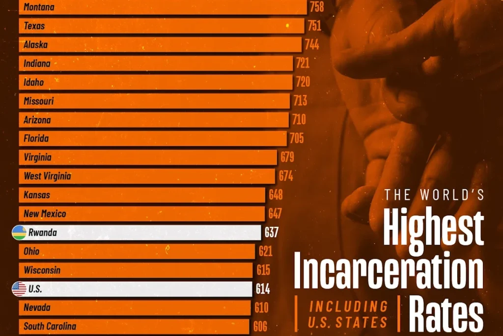 کشورهایی که بالاترین نرخ زندانی را دارند و مقایسه آنها با ایالتهای آمریکا