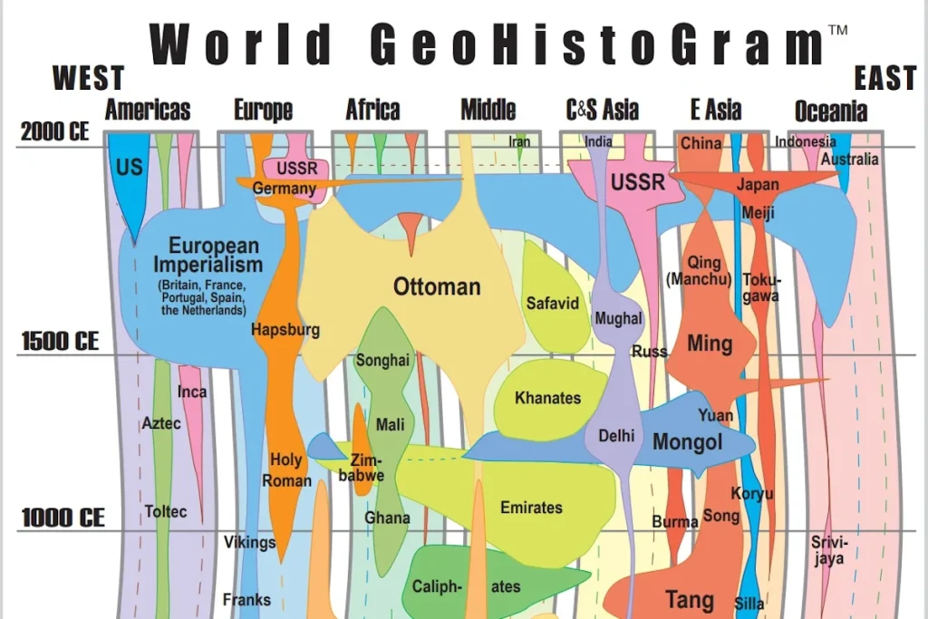 با بزرگترین امپراتوریهای تاریخ بشر آشنا شوید