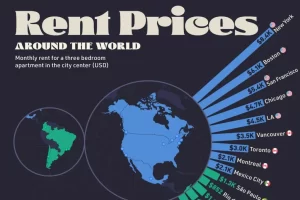 مقایسه اجاره یک آپارتمان سه خوابه در شهرهای بزرگ جهان