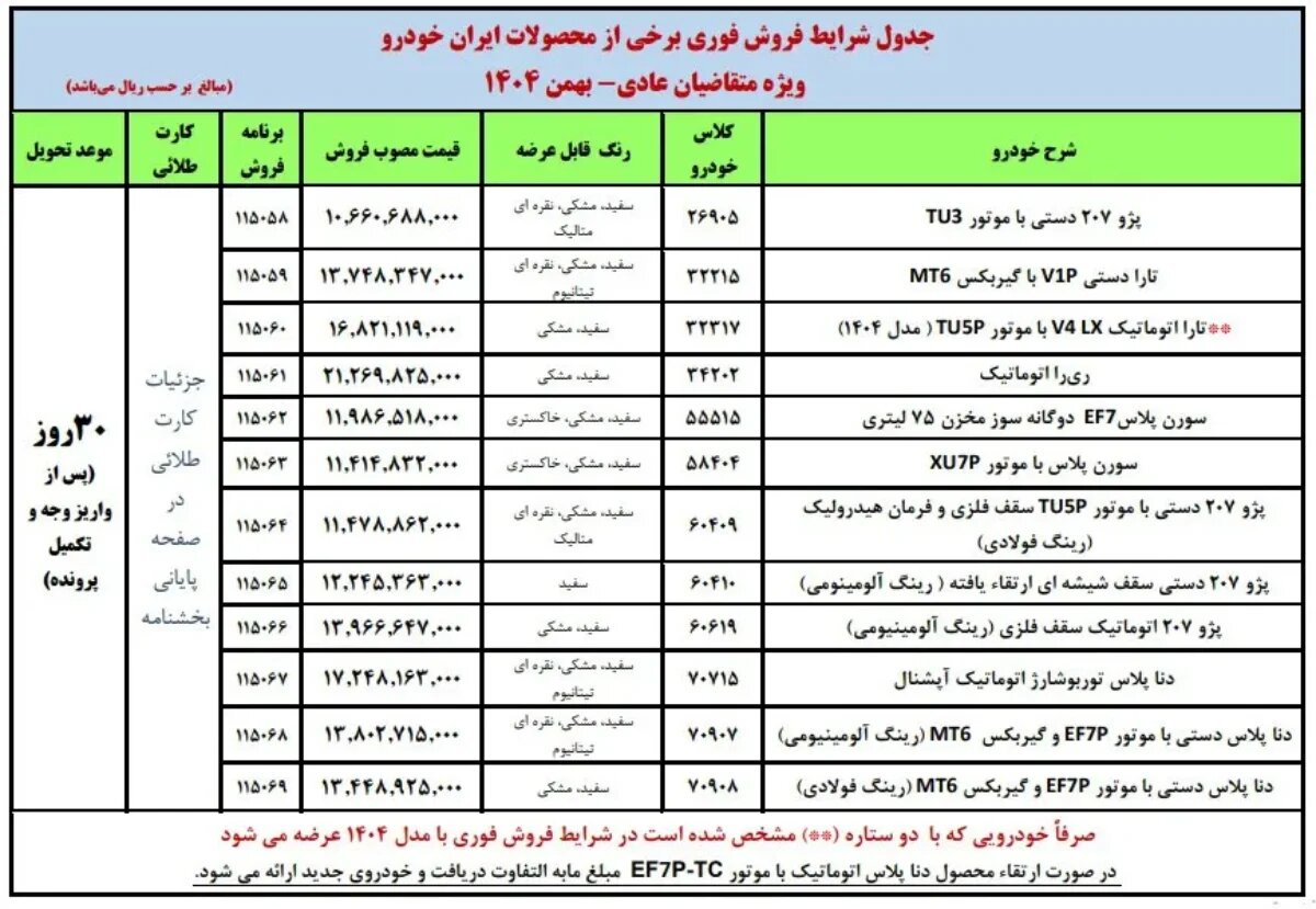ثبتنام بدون قرعهکشی محصولات ایران خودرو از یکشنبه ۲۶ بهمن ماه آغاز میشود