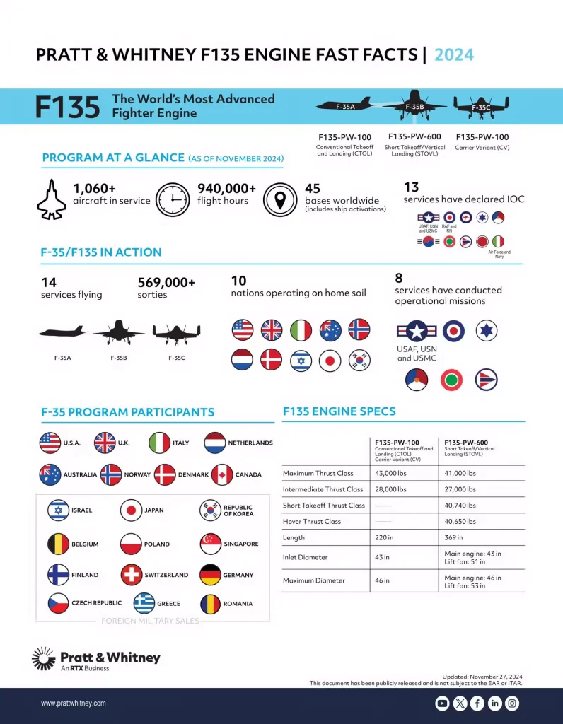 چرا F-35 با یک موتور پرواز می‌کند؟