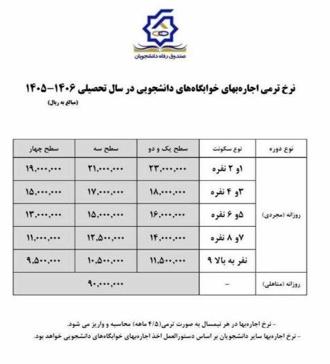 اجاره خوابگاههای دانشجویی در سال ۱۴۰۵ اعلام شد