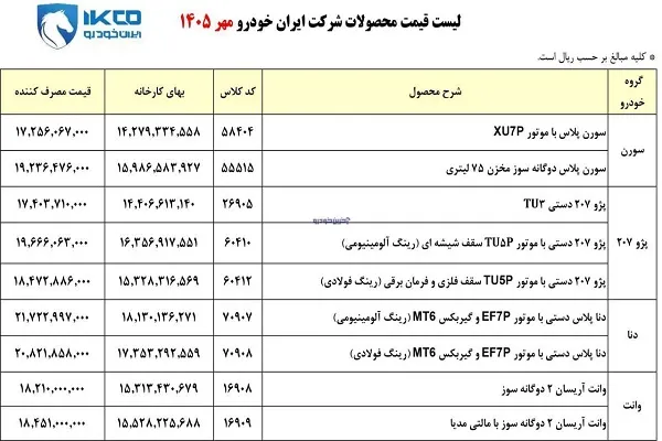 قیمت خودروهای ایرانخودرو در مهر ۱۴۰۵ بالا رفت؛ دنا و ۲۰۷ از ۲ میلیارد تومان عبور کردند